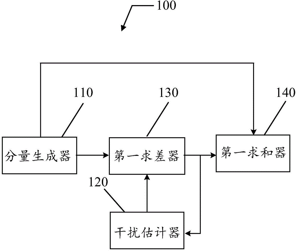 Interference signal processing method and device, and medical detection device