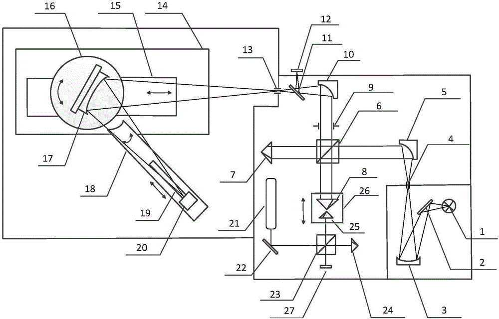 Concave grating diffraction efficiency test instrument