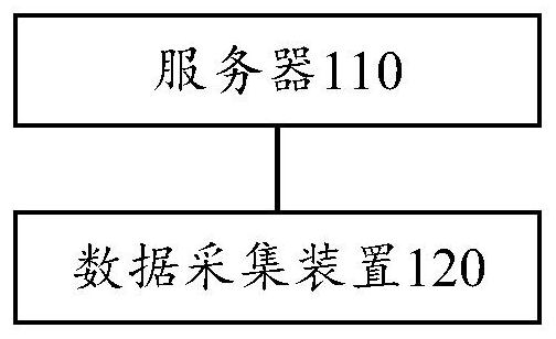 Model training method and device and liver segment segmentation method and device