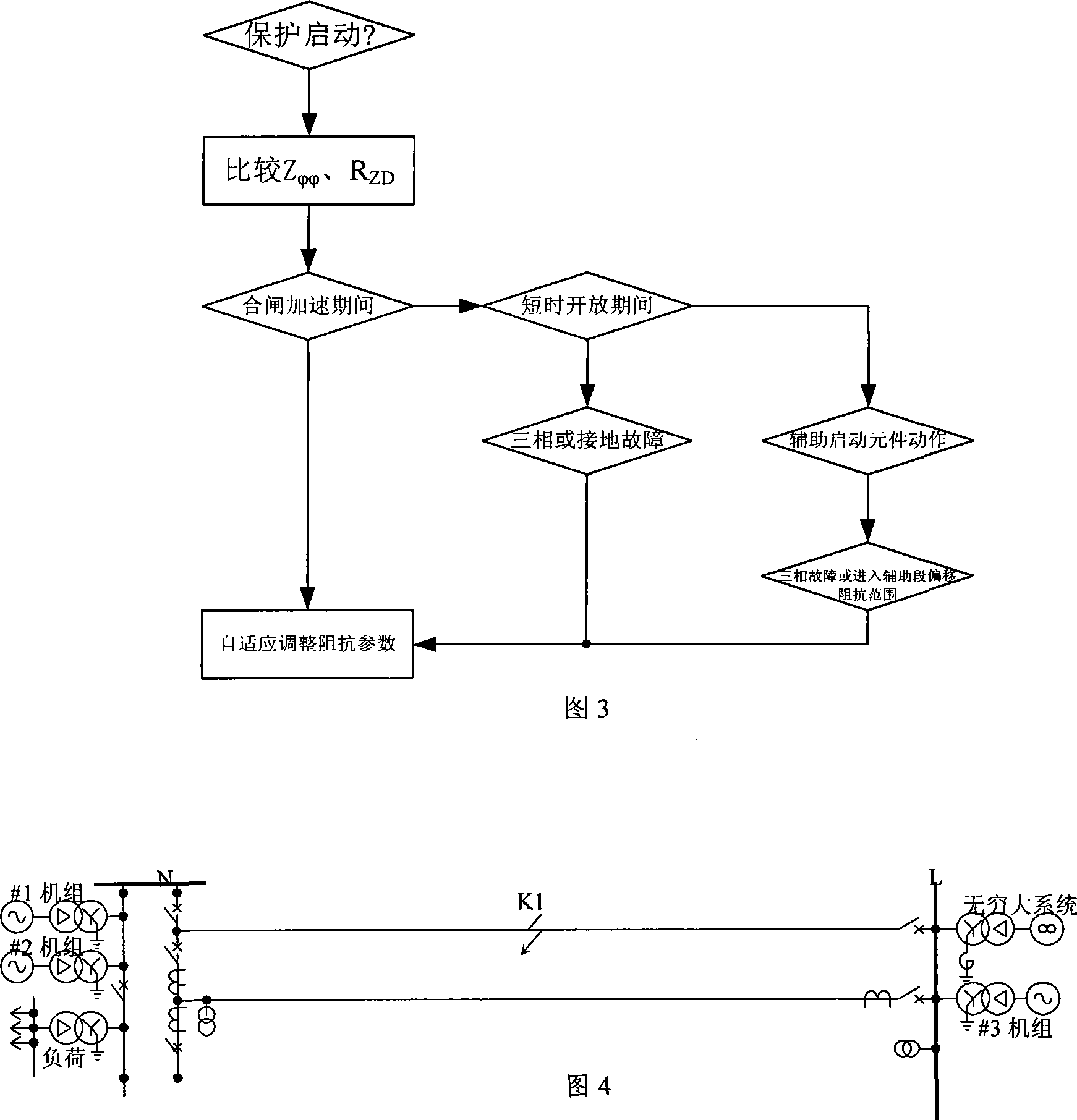 Method for protecting electric impedance element regulation by load self-adapting line