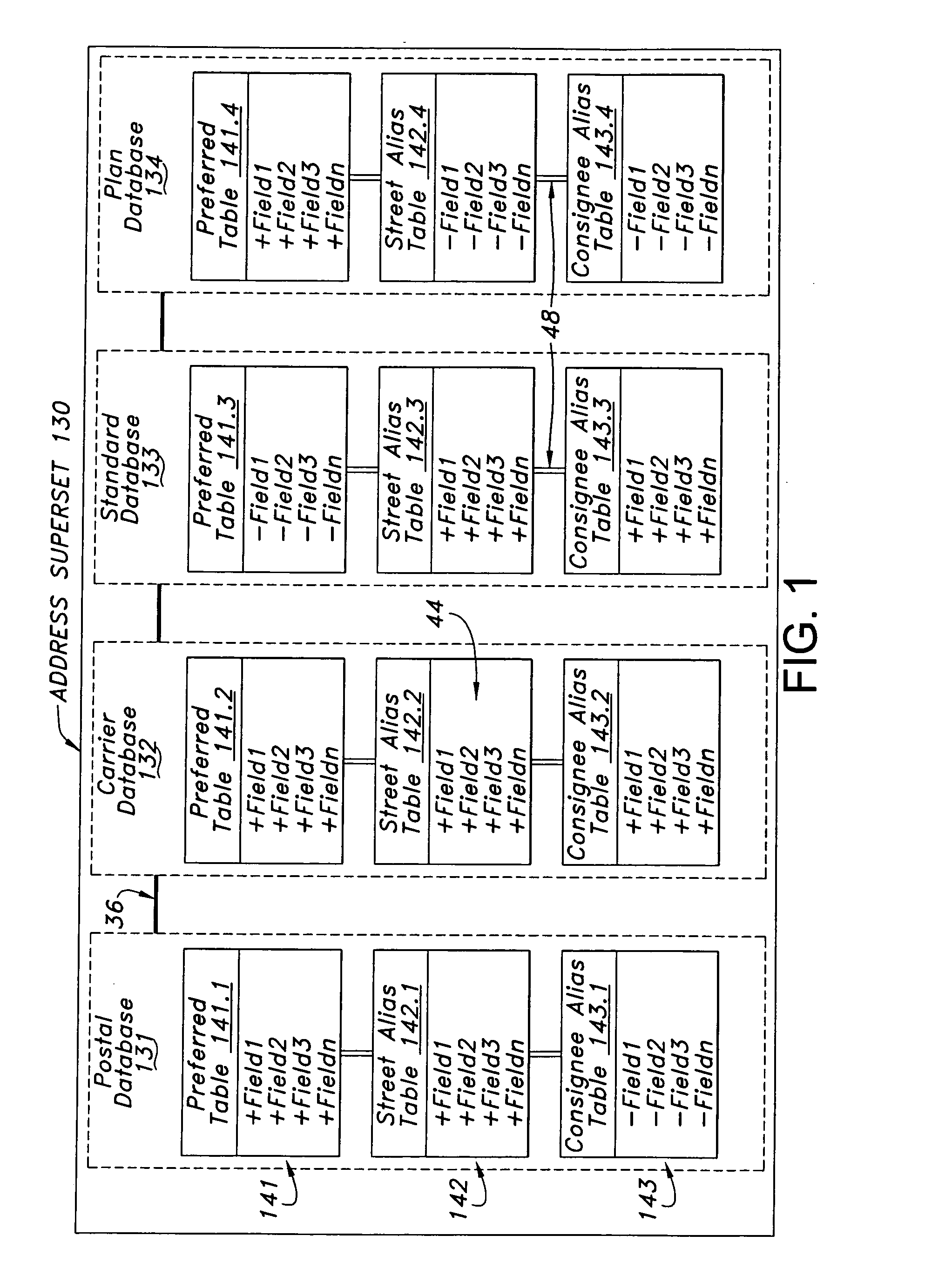 Data structure and management system for a superset of relational databases