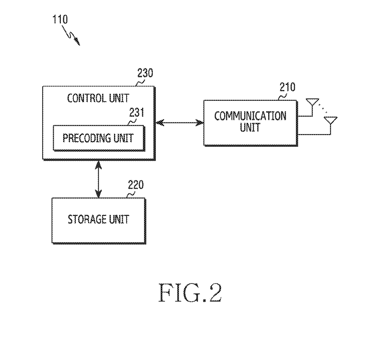 Apparatus and method for channel feedback in wireless communication system