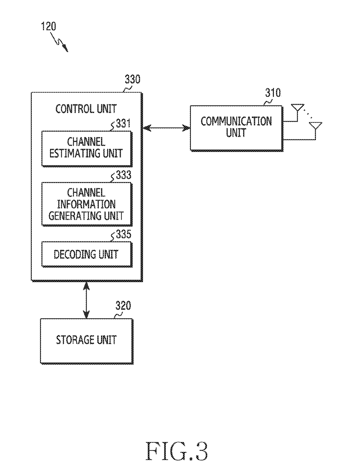 Apparatus and method for channel feedback in wireless communication system