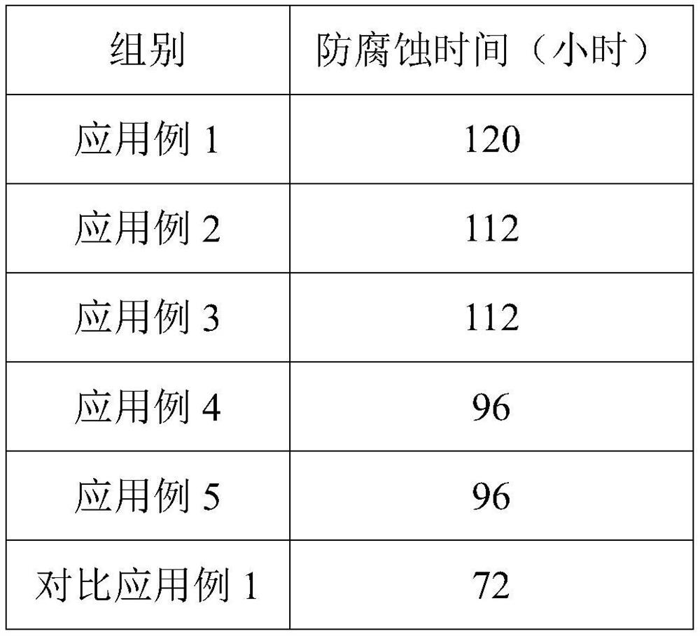 Compound preservative as well as preparation method and application thereof