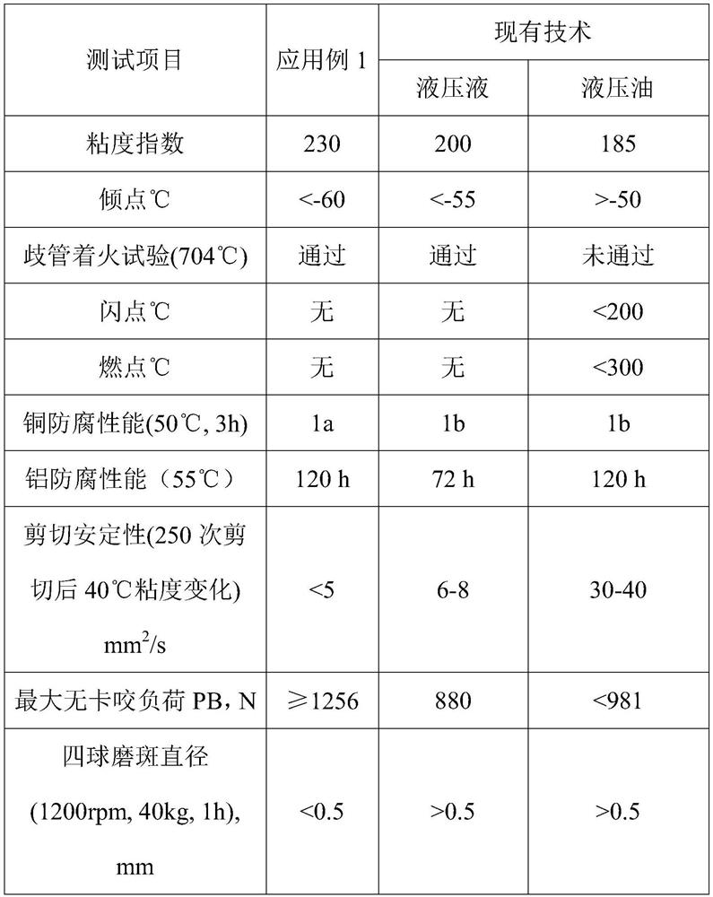 Compound preservative as well as preparation method and application thereof