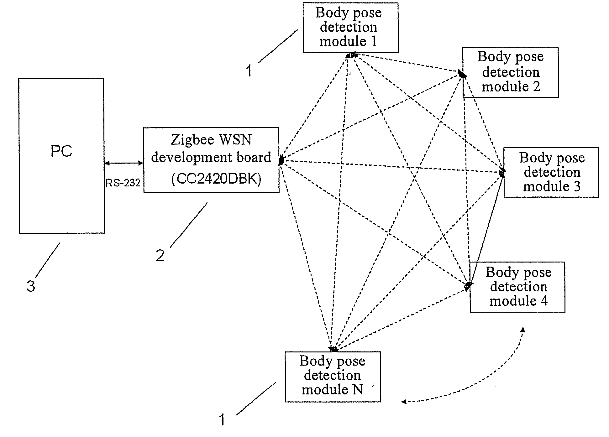 Multi-person pose recognition system using a zigbee wireless sensor network