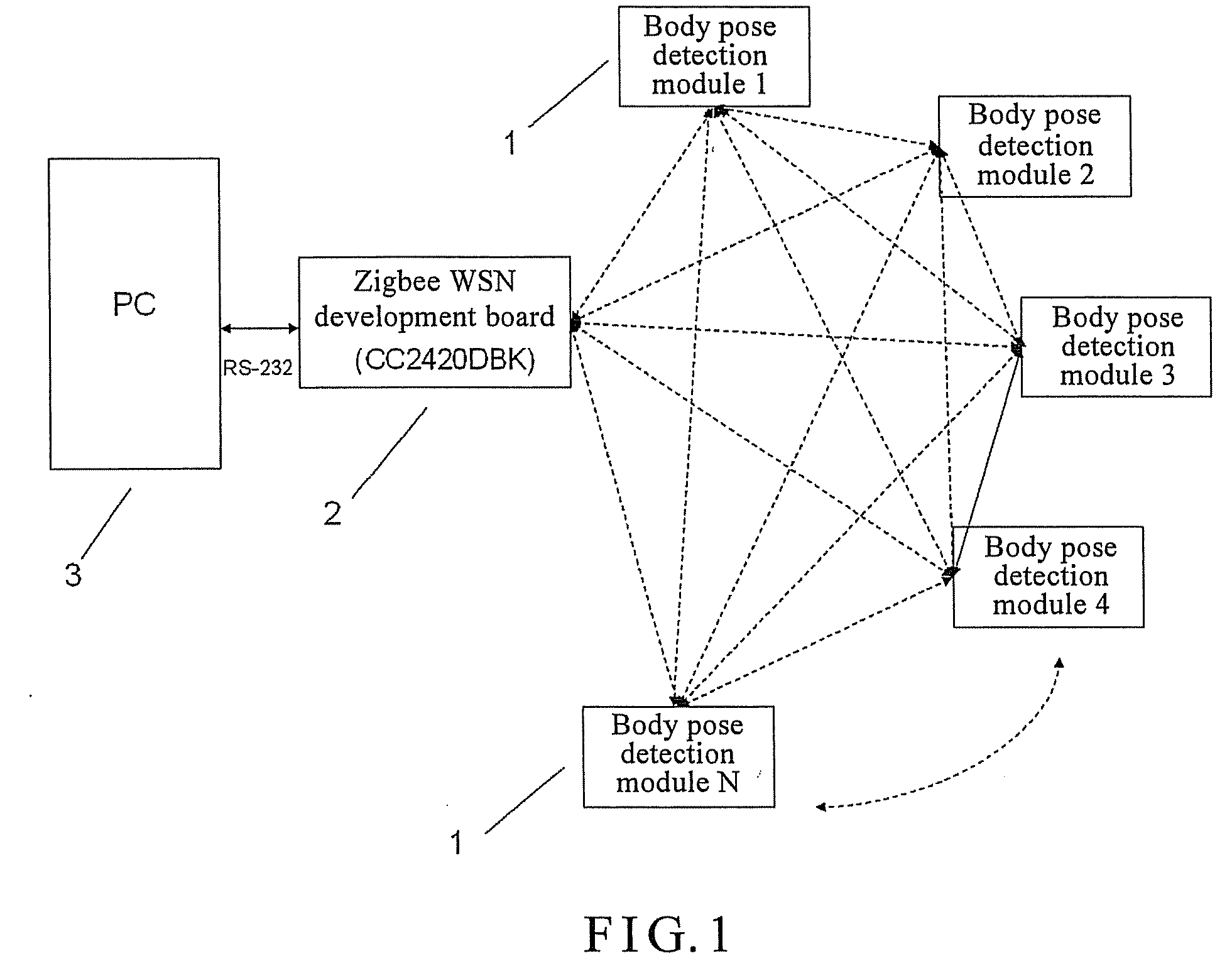 Multi-person pose recognition system using a zigbee wireless sensor network