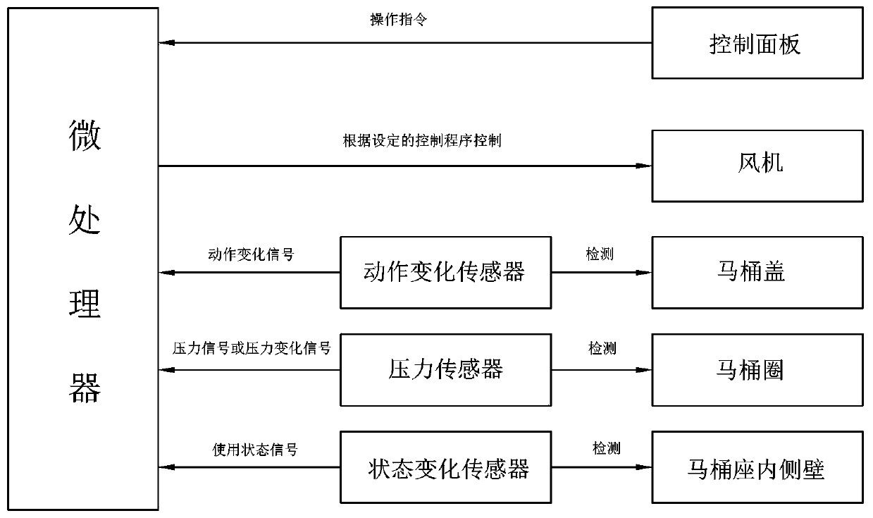 Negative pressure type deodorization device for intelligent closestool