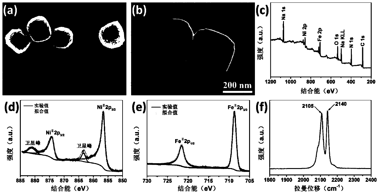 Water-based sodium ion total battery based on nickel prussian blue positive electrode material and preparation method and application thereof