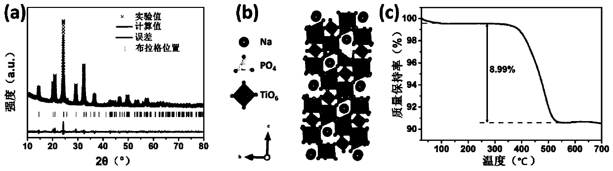 Water-based sodium ion total battery based on nickel prussian blue positive electrode material and preparation method and application thereof