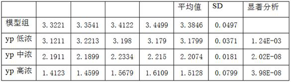 3,16-androstenediones and their applications