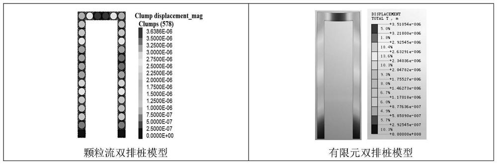 A Numerical Simulation Method of Particle Flow for Double-row Pile Foundation Pit Support