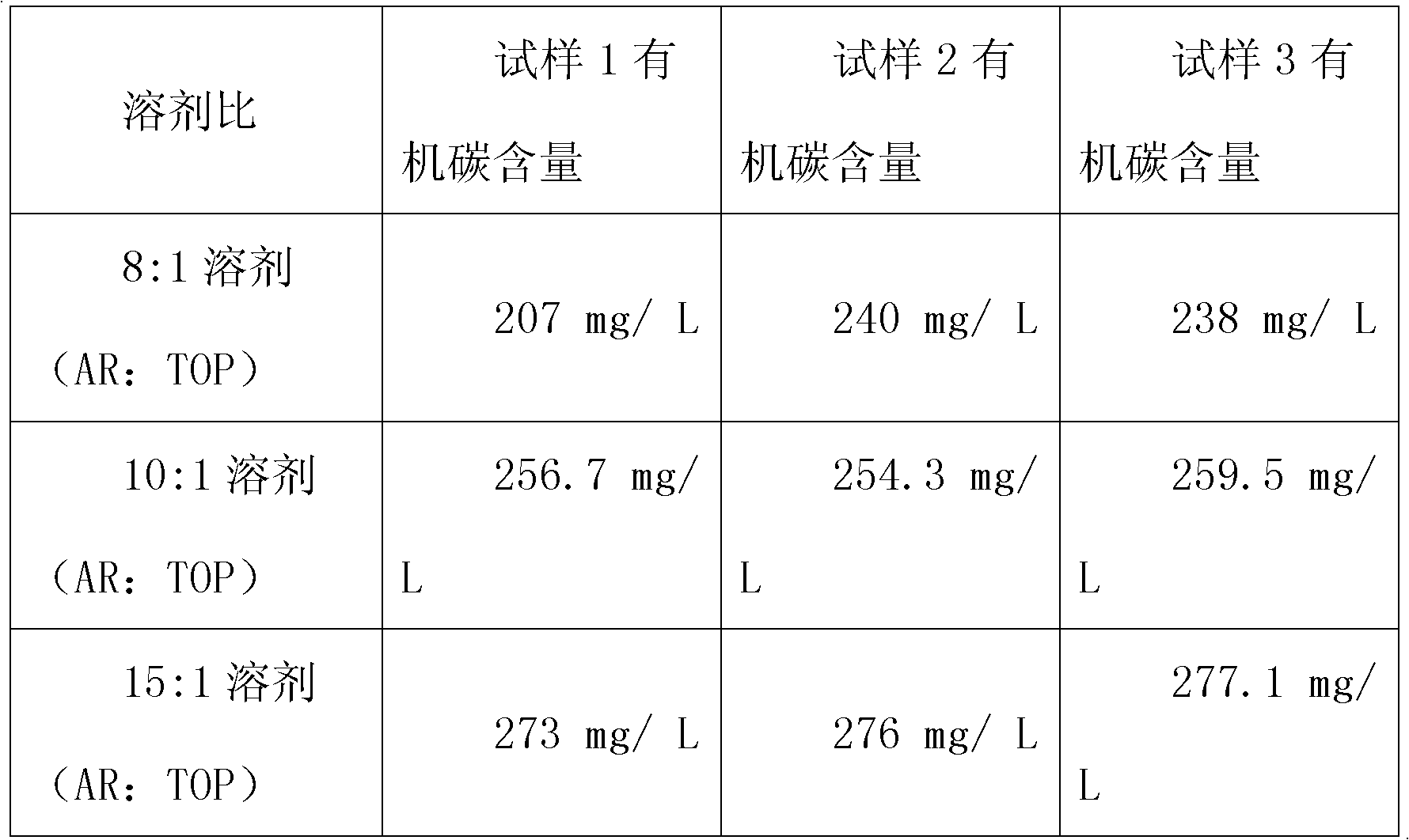 Method for purifying hydrogen peroxide