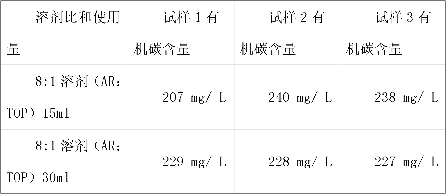 Method for purifying hydrogen peroxide