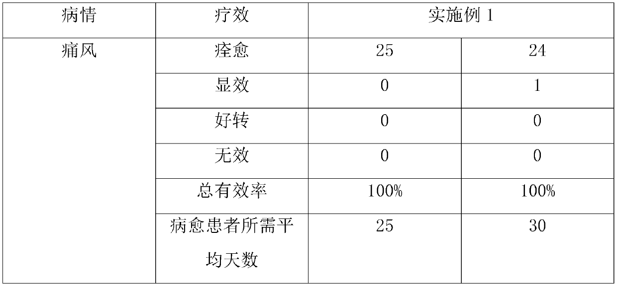 Pill for treating gout and preparation method and application thereof