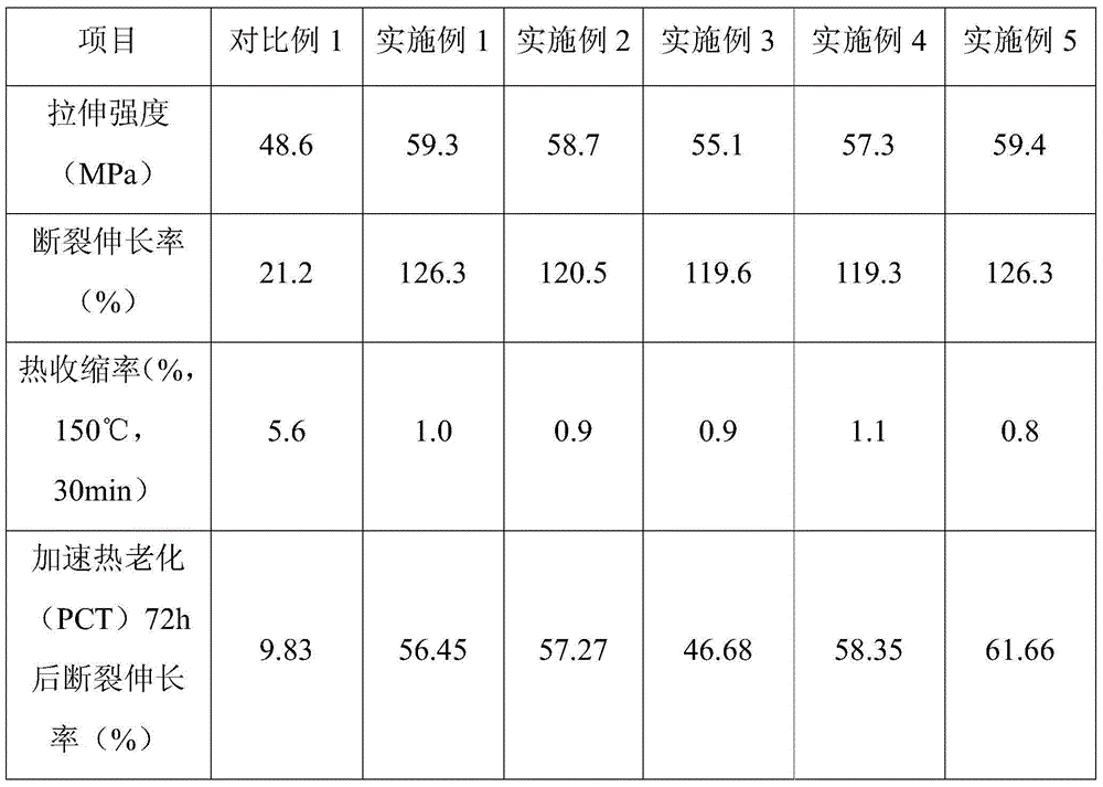 Thermoplastic polyester/polyethylene composition and application thereof