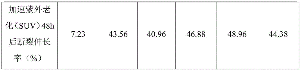 Thermoplastic polyester/polyethylene composition and application thereof