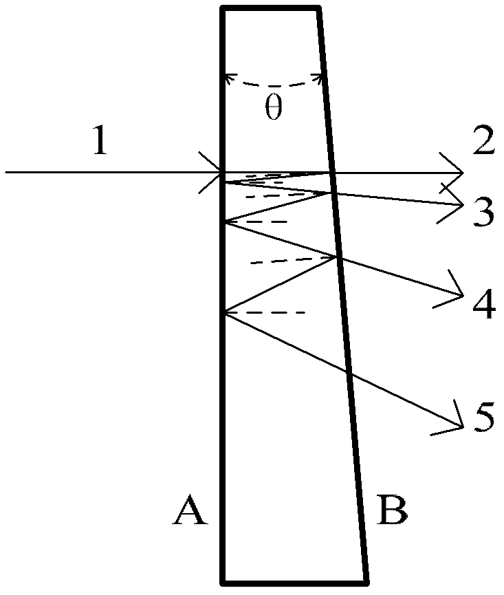 Laser far field focal spot measurement method based on orthogonal light wedge dichroism and focal spot reconstruction algorithm