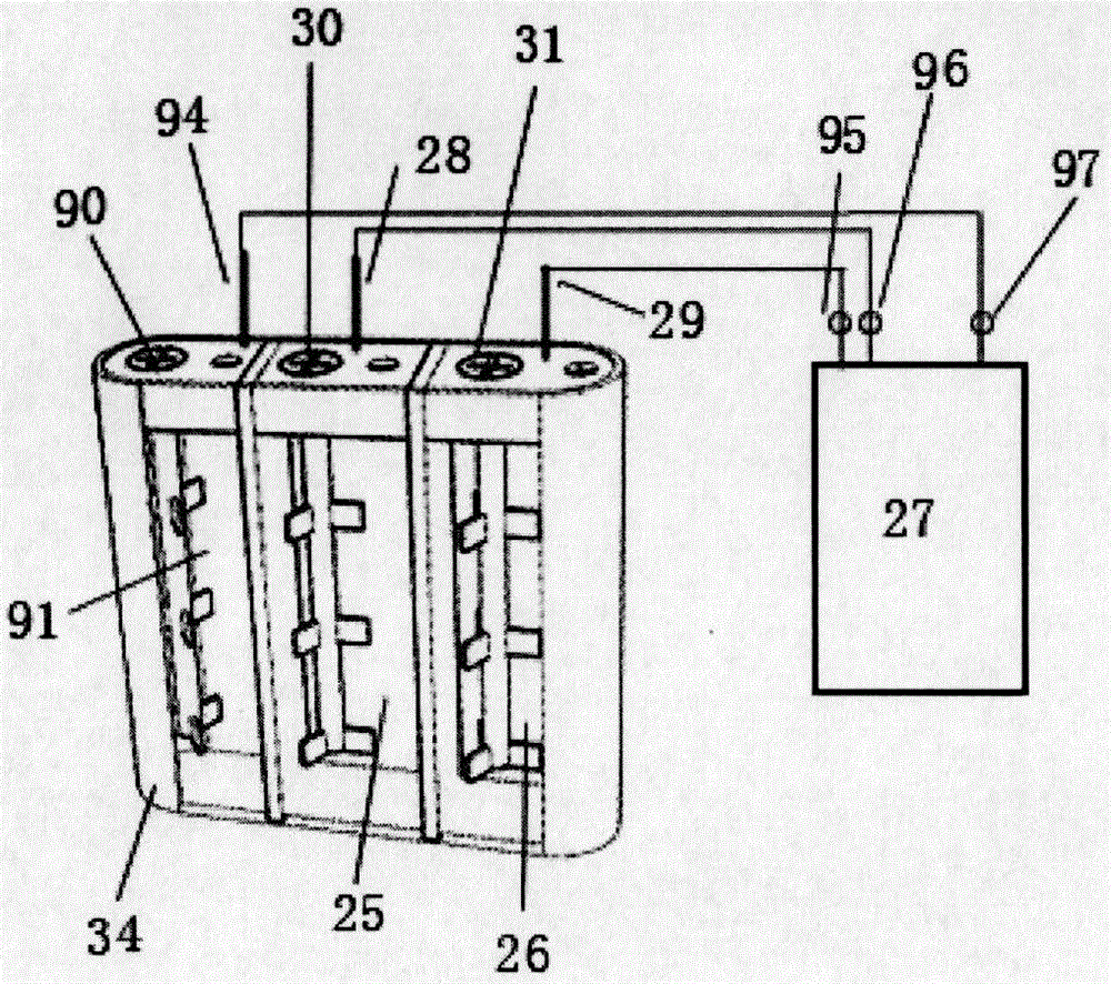 A multifunctional support