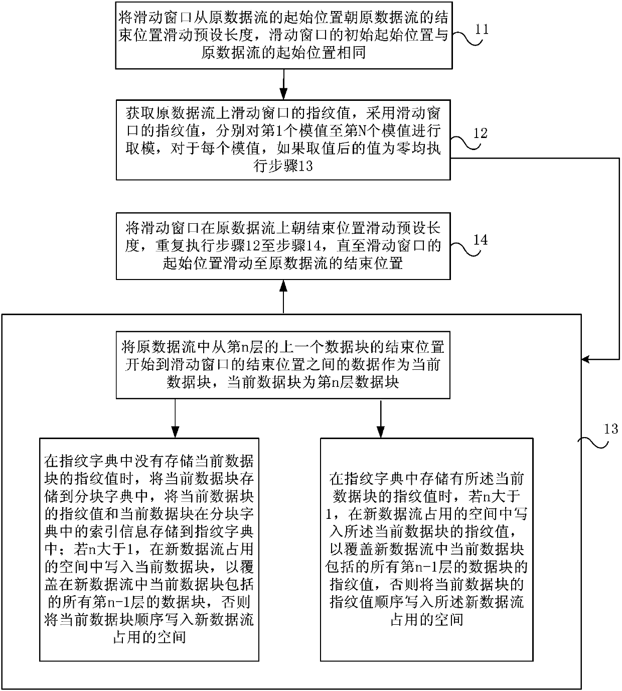 Data block method and device