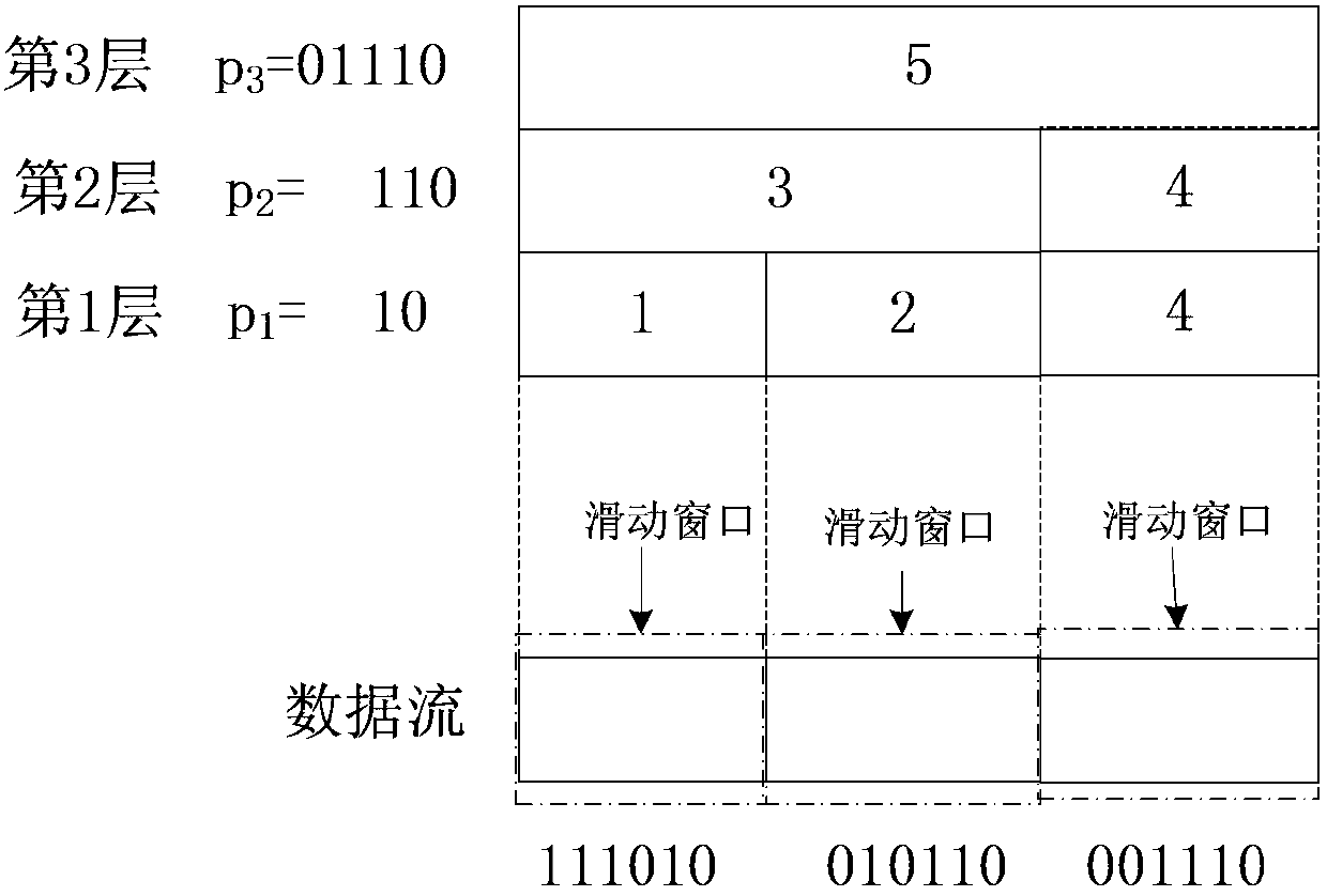 Data block method and device