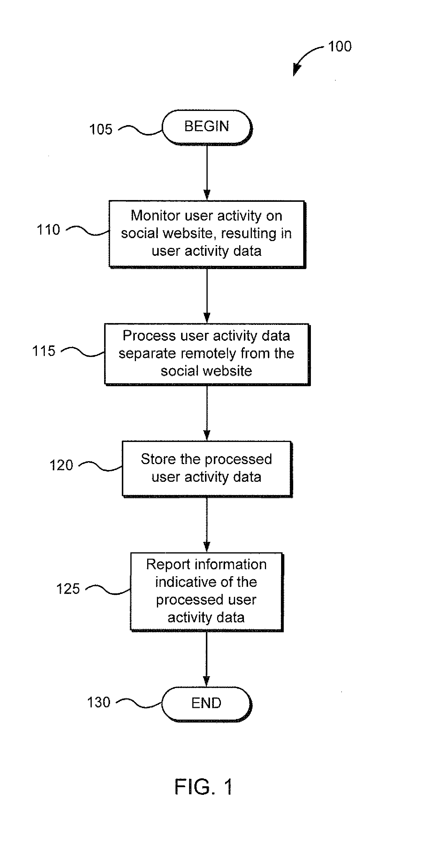 Method and Apparatus for Remotely Monitoring a Social Website