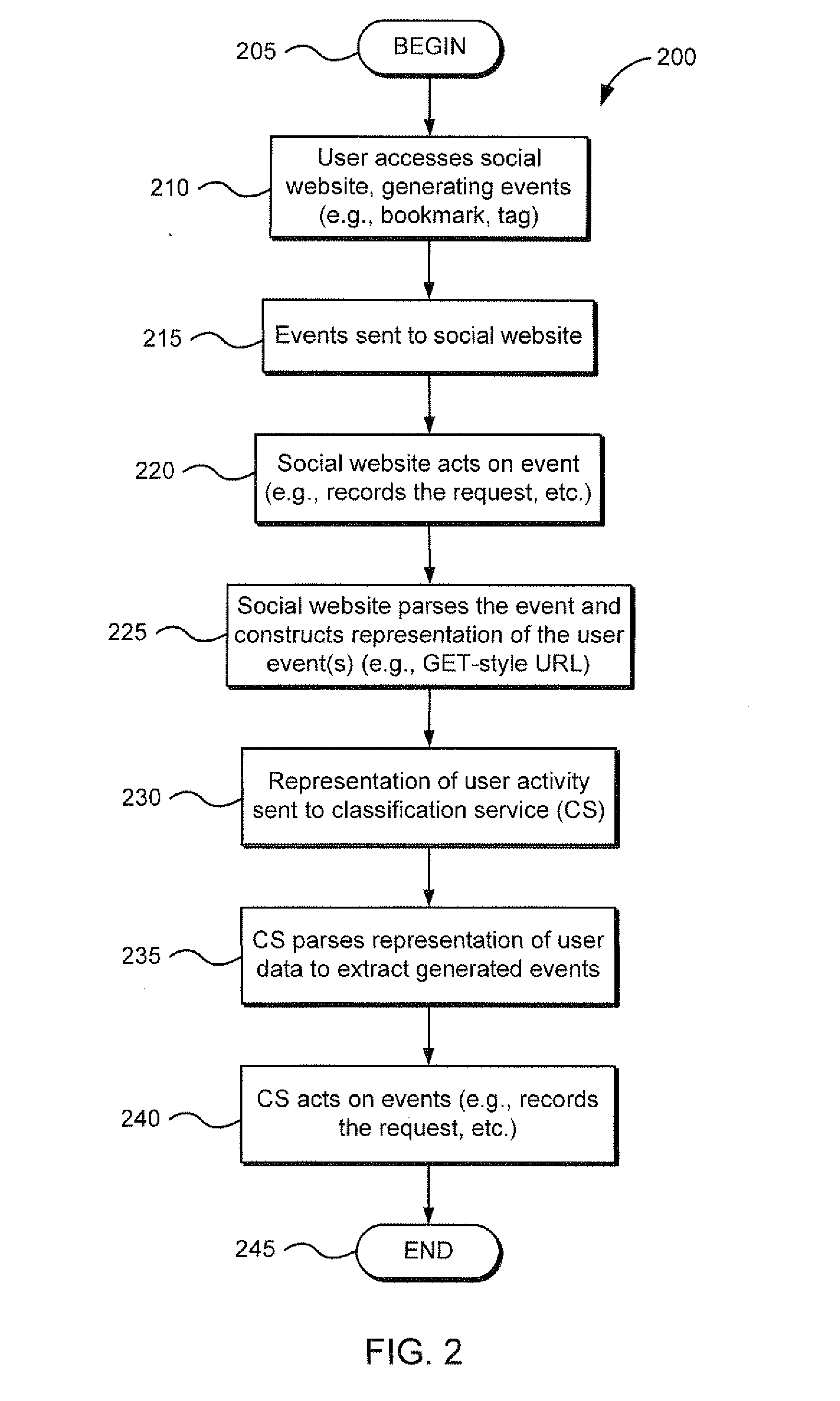 Method and Apparatus for Remotely Monitoring a Social Website