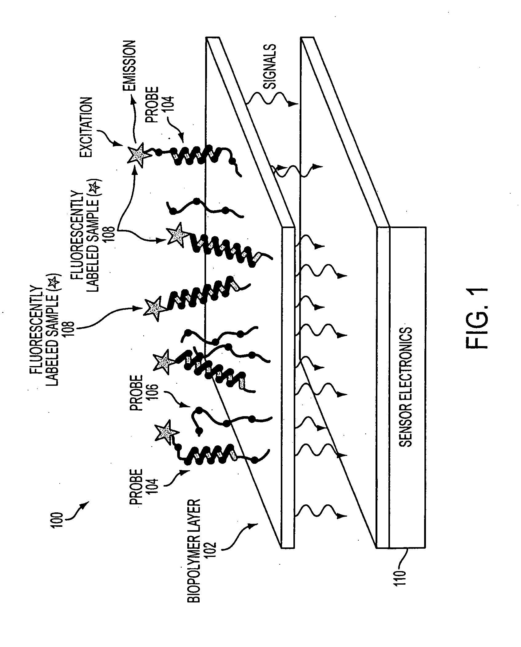 Active CMOS biosensor chip for fluorescent-based detection