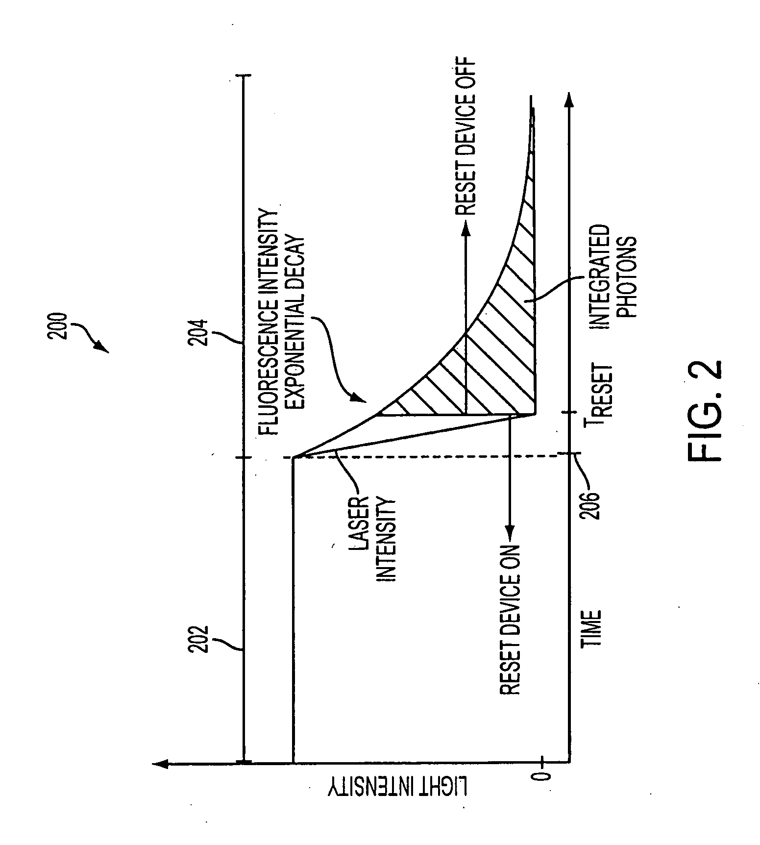 Active CMOS biosensor chip for fluorescent-based detection