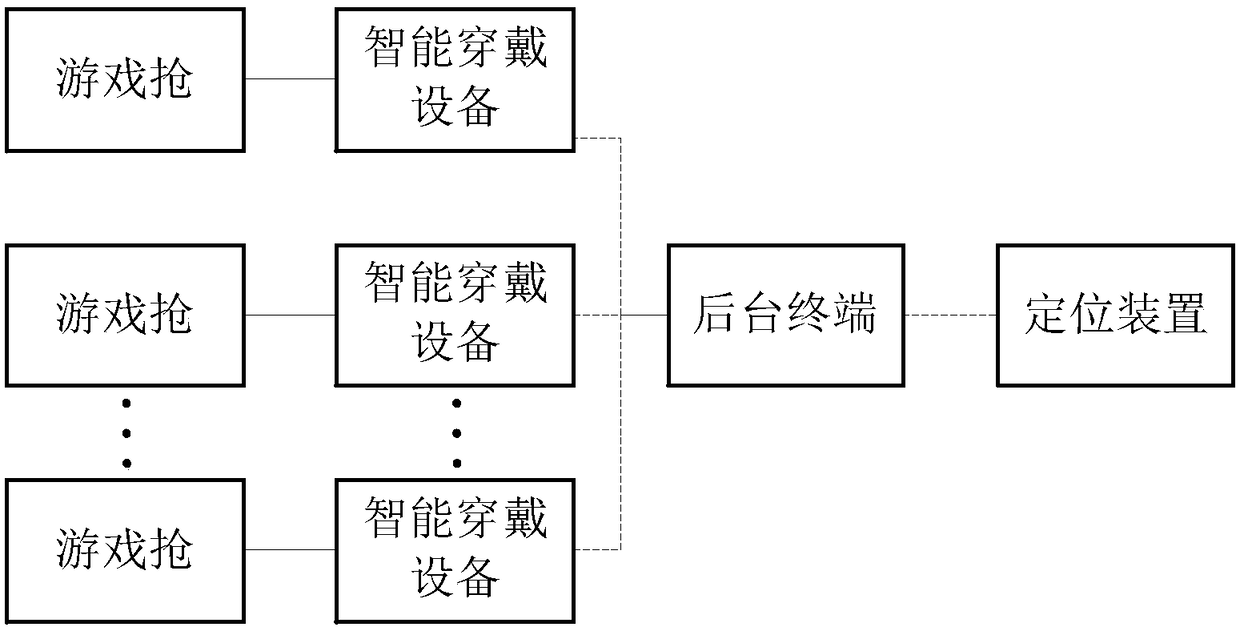 Real person gunplay game control system and method