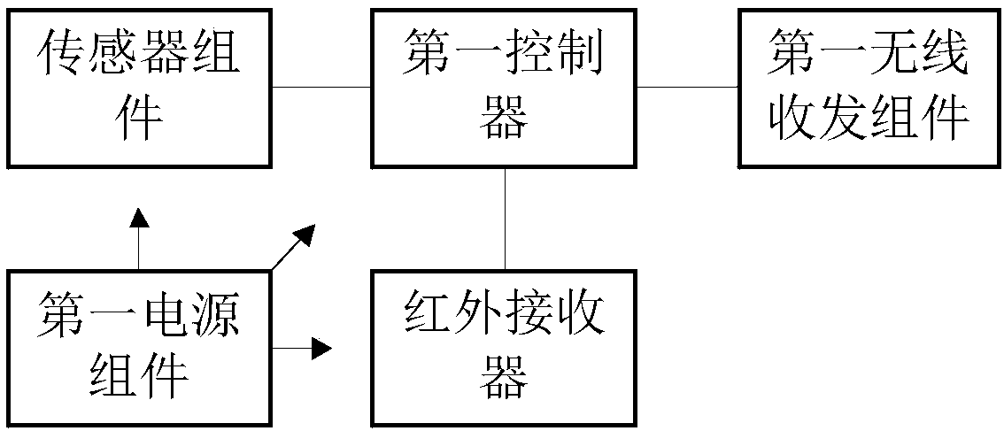 Real person gunplay game control system and method