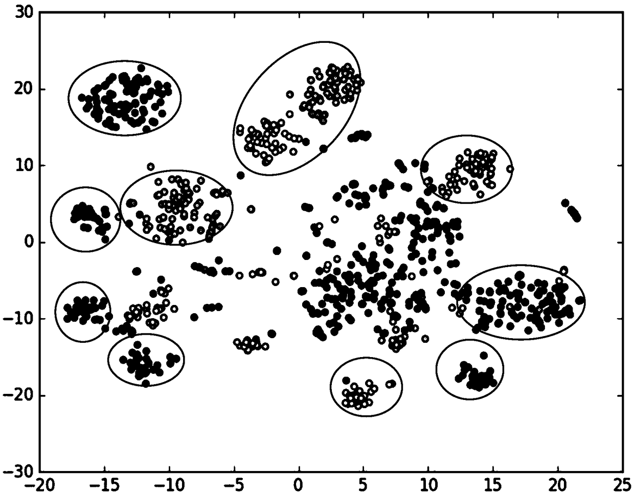 An implicit group discovery method based on implicit features of online social users