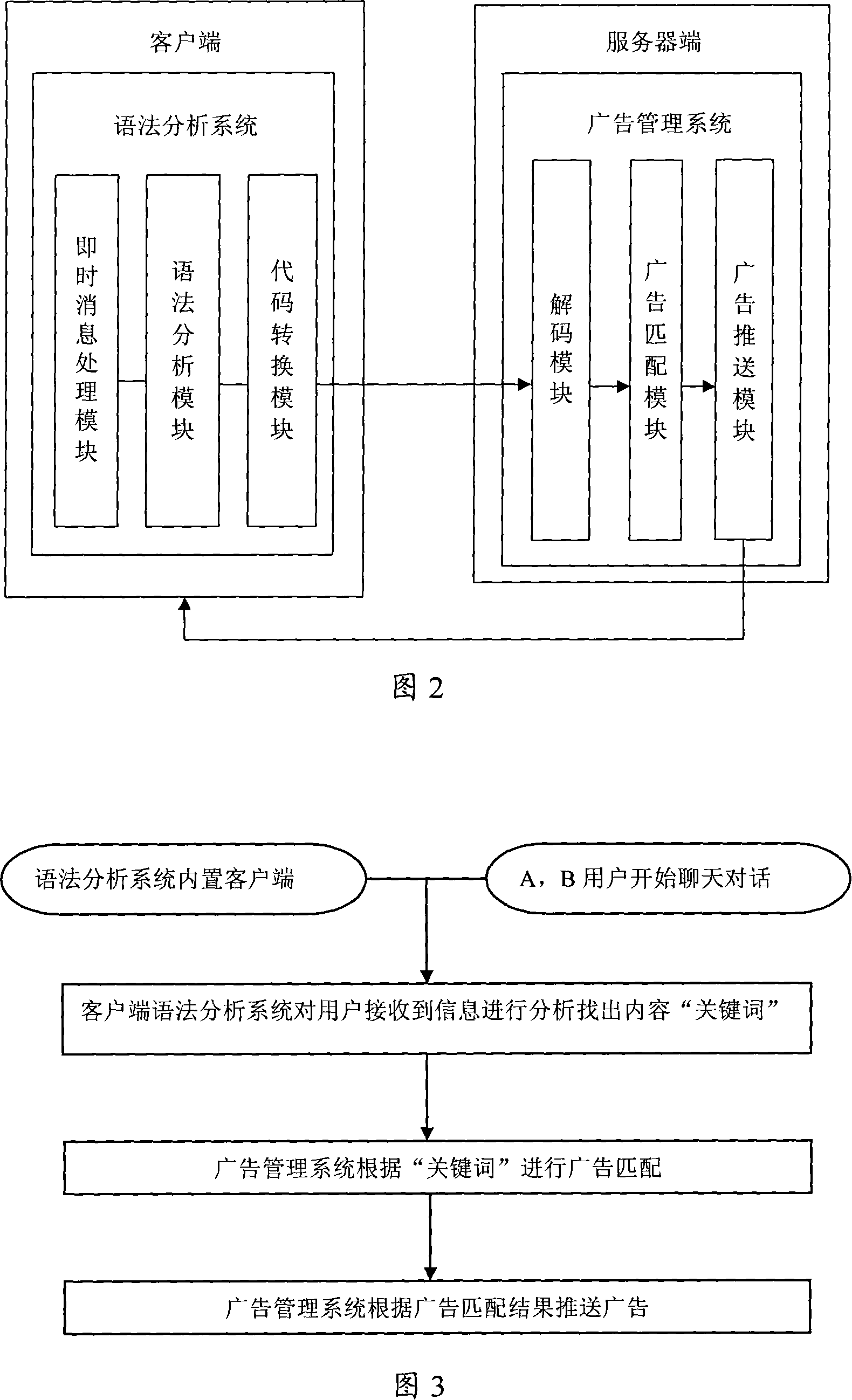 On-line advertising interacting system and method based on instant messaging tool