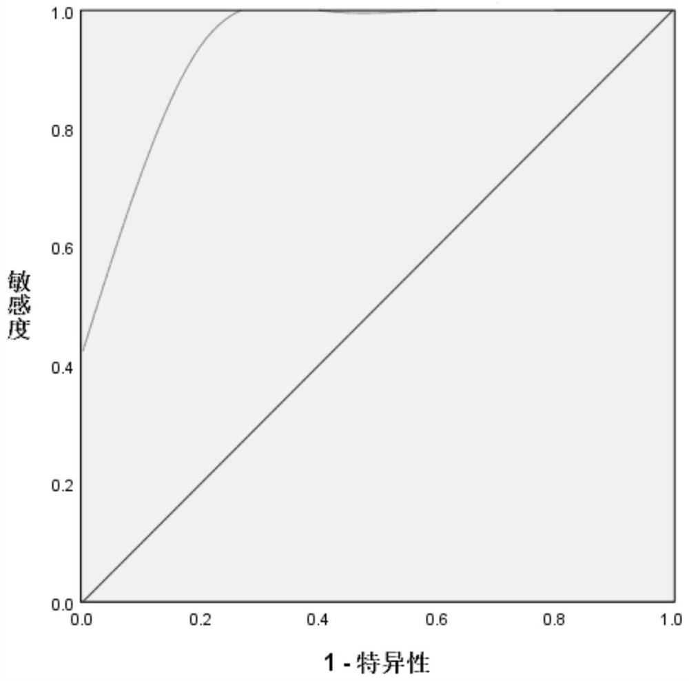 Protein biomarker for diagnosis of early pregnancy of sheep and method for detecting early pregnancy of sheep by using protein biomarker