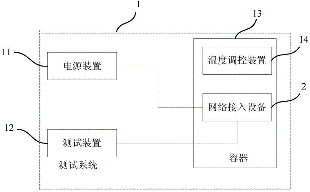 Automatic testing method and automatic testing system for power source drawing deflection