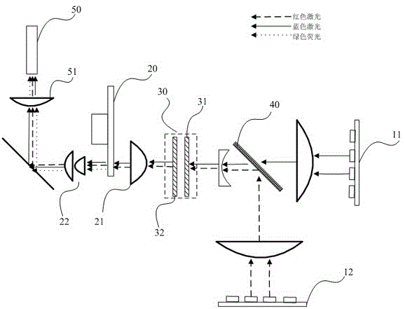 Laser light source and laser projection equipment