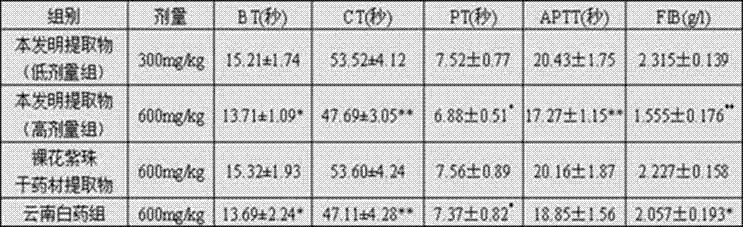 Pseudomonas nudiflora extract and its preparation method and application