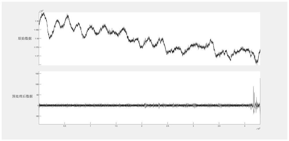 Multichannel electroencephalogram signal channel selection method based on time-frequency co-melting