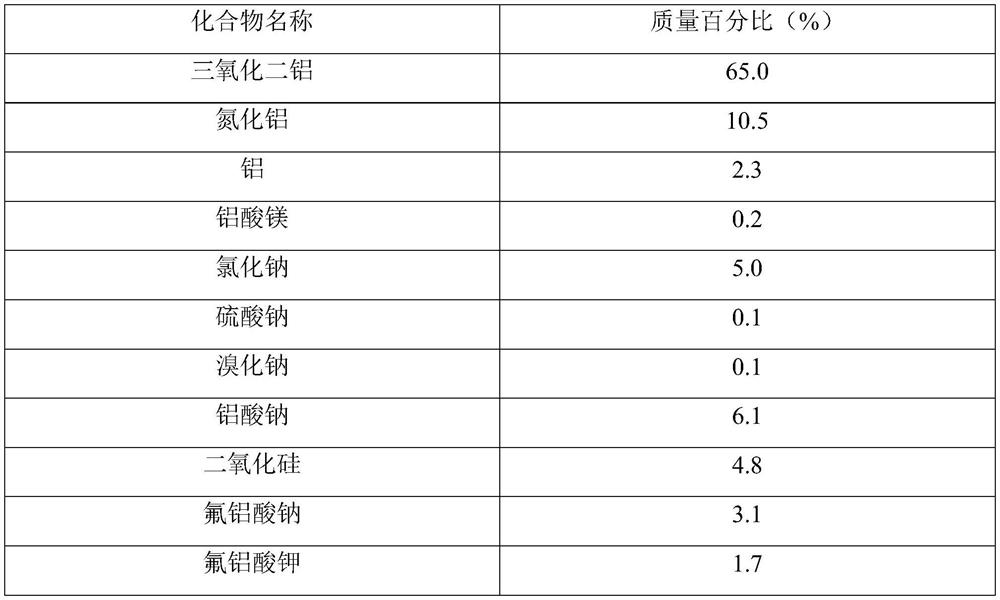 Refractory brick produced from aluminum ash and preparation process thereof