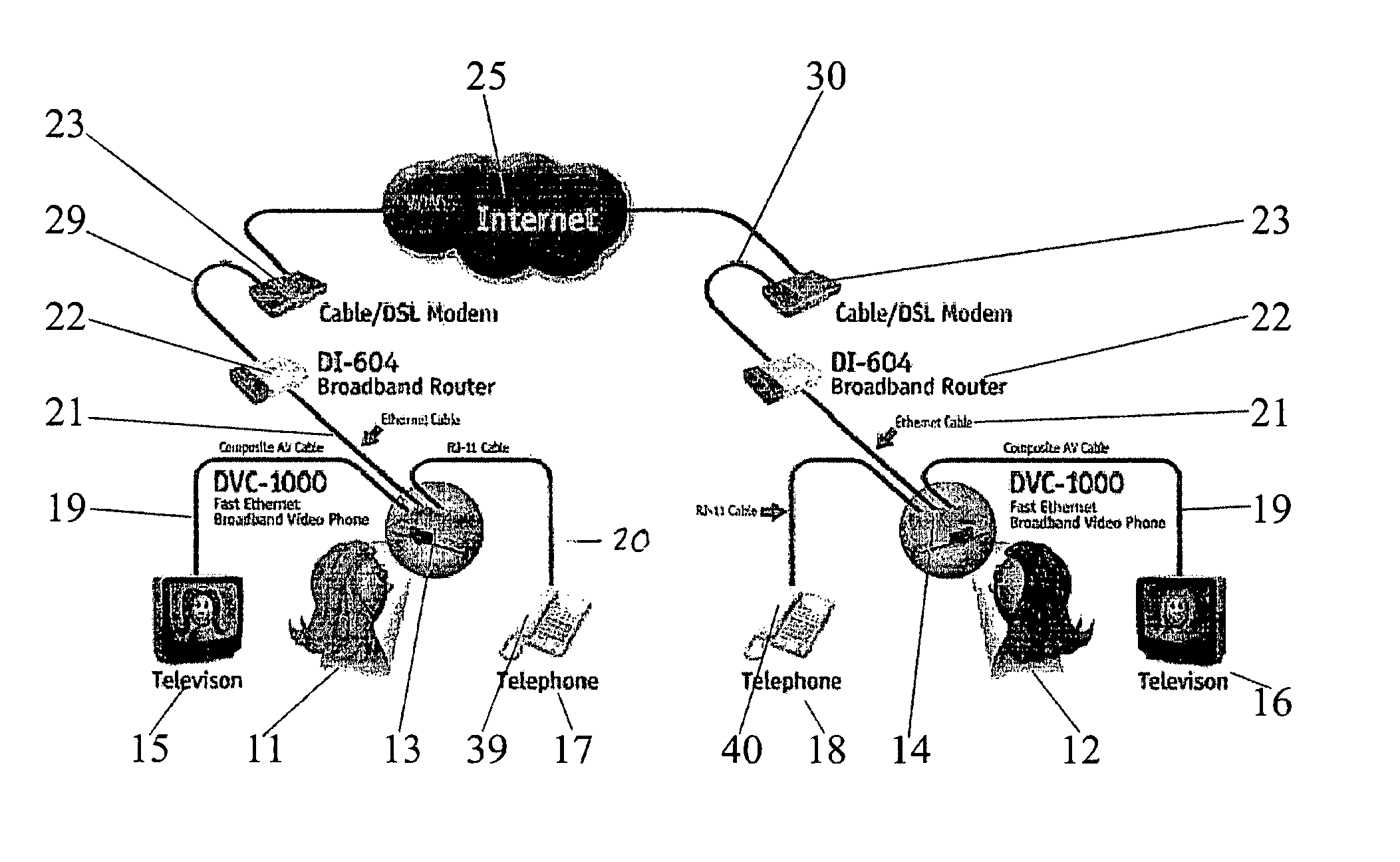 Videoconferencing system