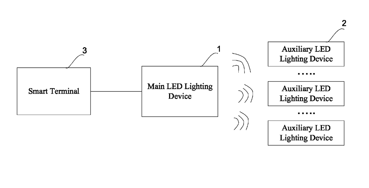 Wireless speaker system and wireless data transmission method