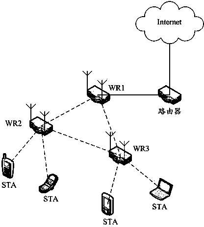 Wireless mesh network system