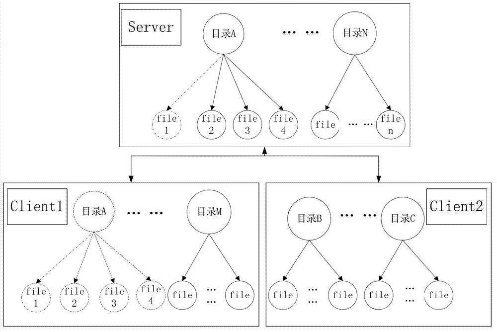 Method and system for creating files in cache of distributed file system client