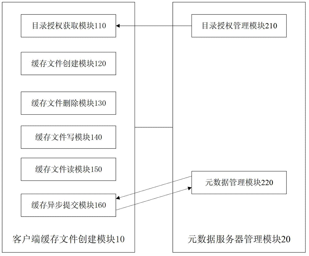 Method and system for creating files in cache of distributed file system client