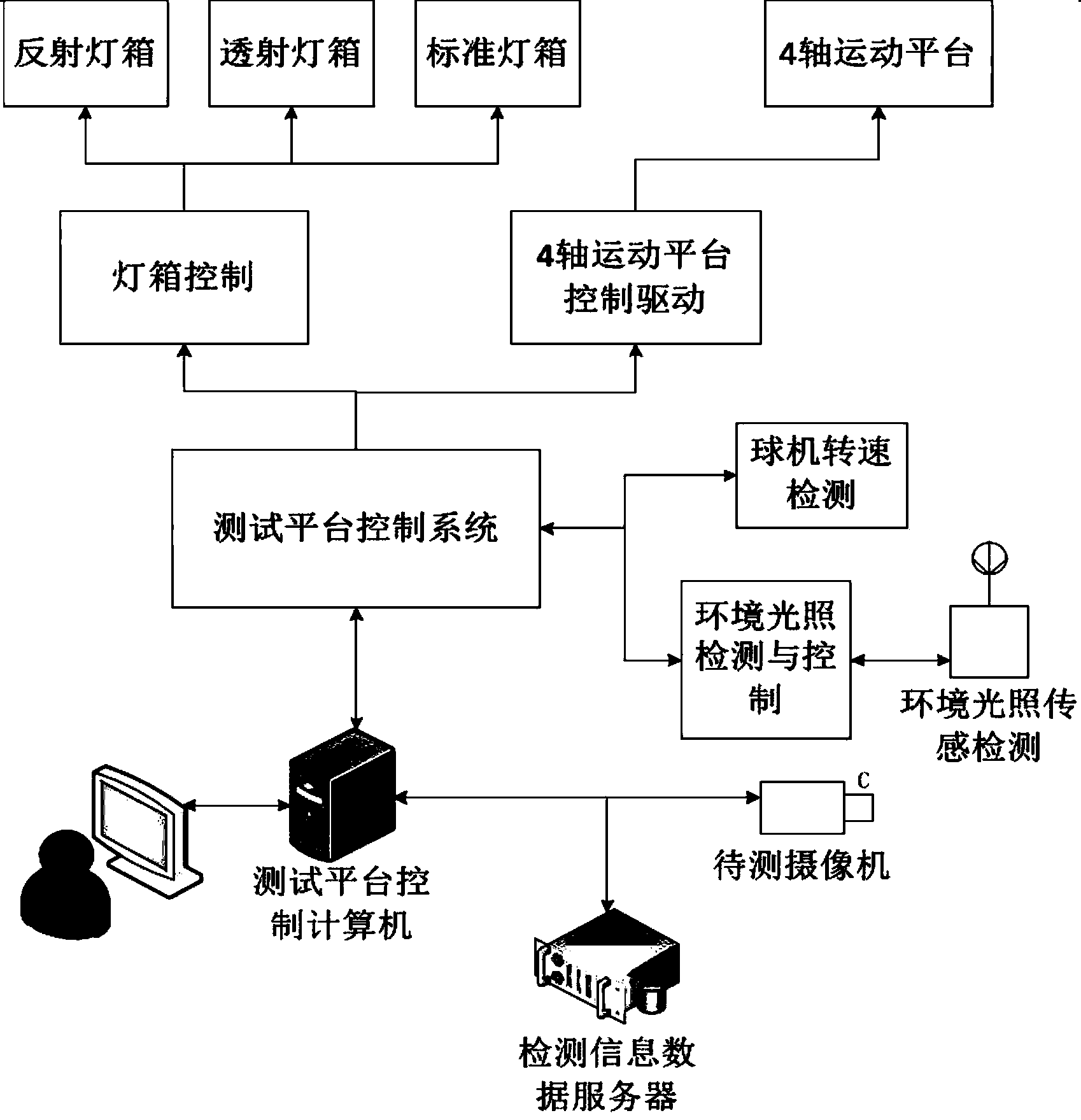 High definition camera overall characteristic detecting device and method