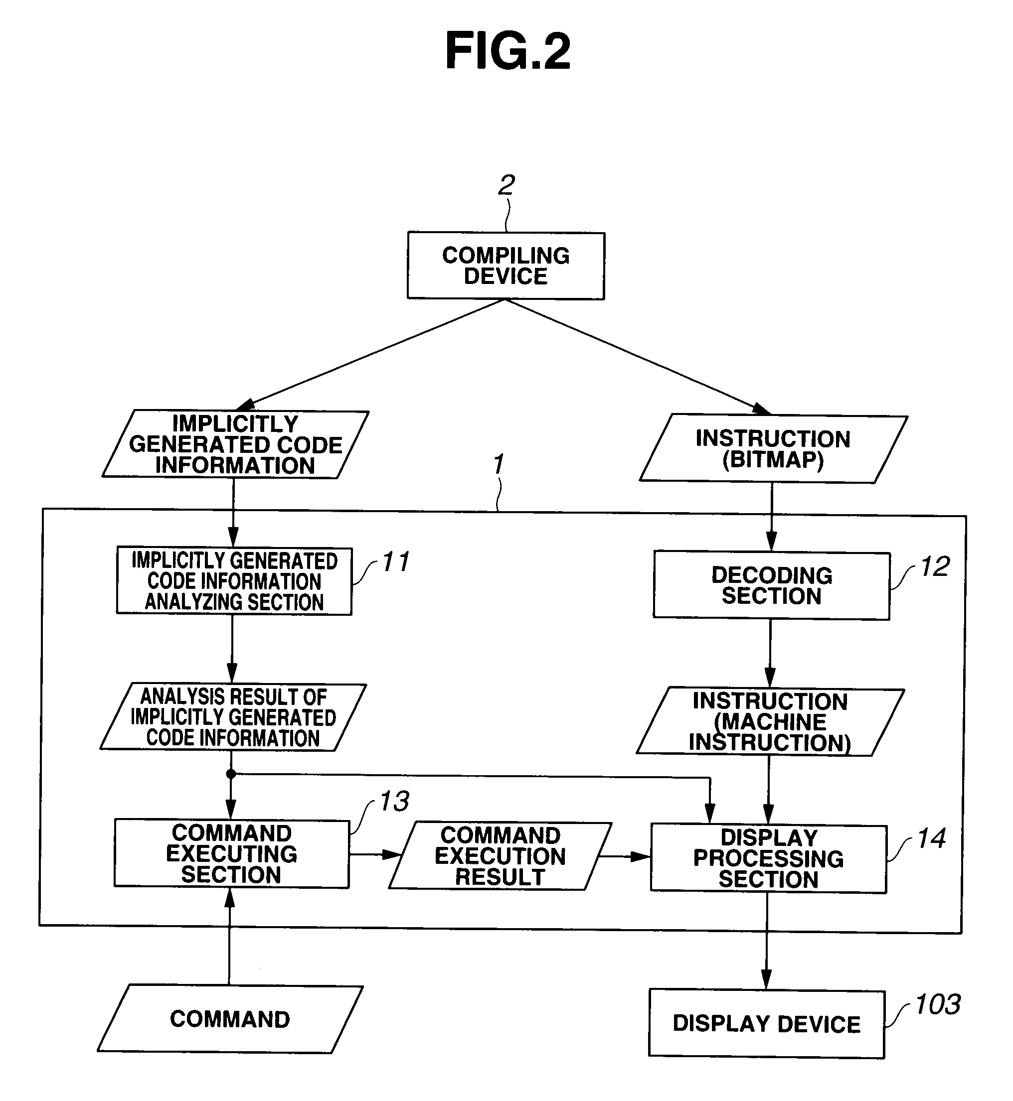 Debugging device and debugging method