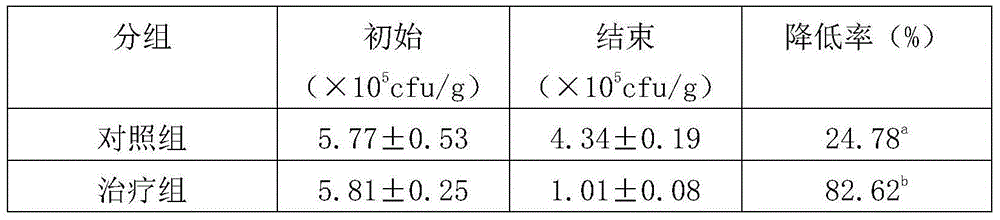 Cereal rice for improving immunity and preparation method thereof