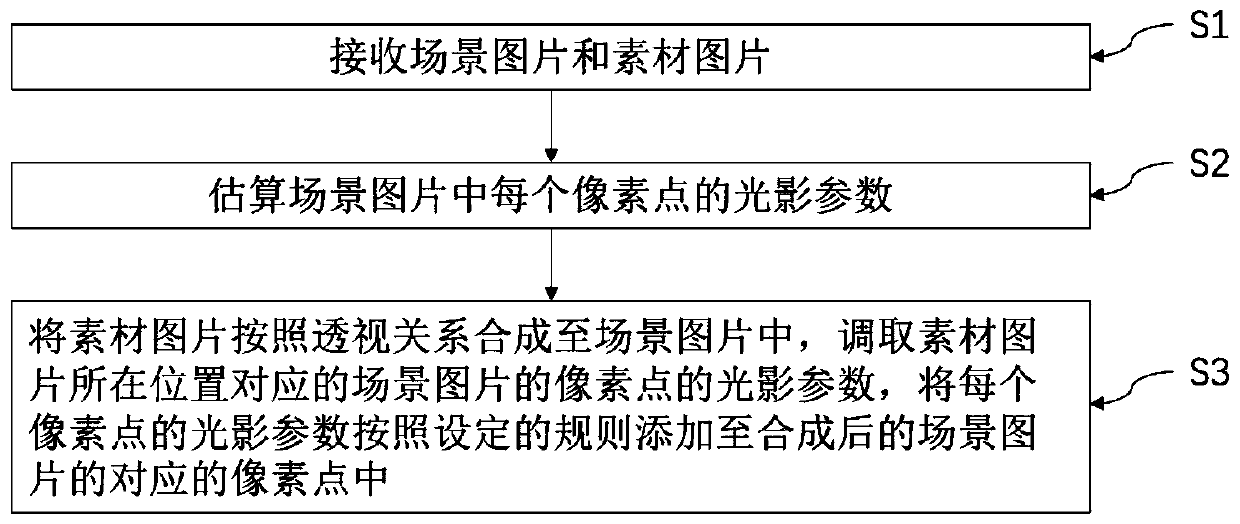 A light and shadow estimation and reconstruction method suitable for AR virtual soft package synthesis