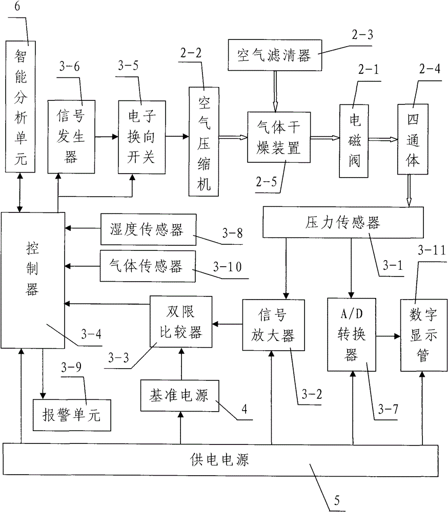 Multifunctional waveguide aerator