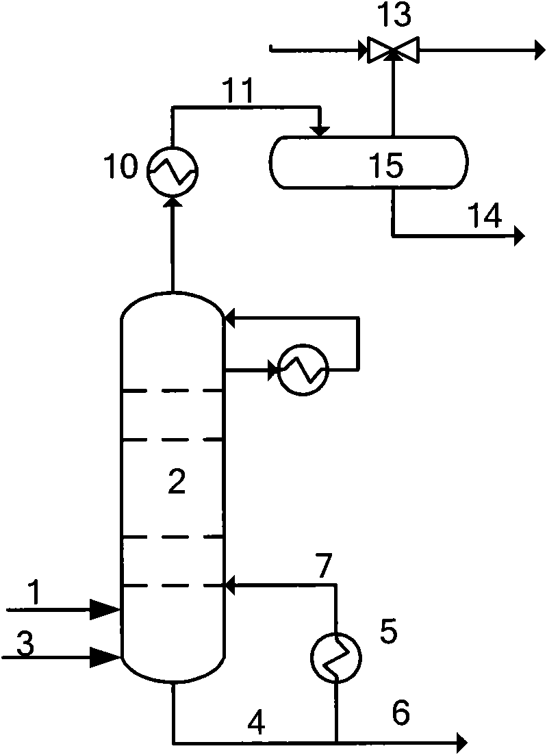 Catalytic conversion method for converting low-quality heavy oil into light clean fuel oil